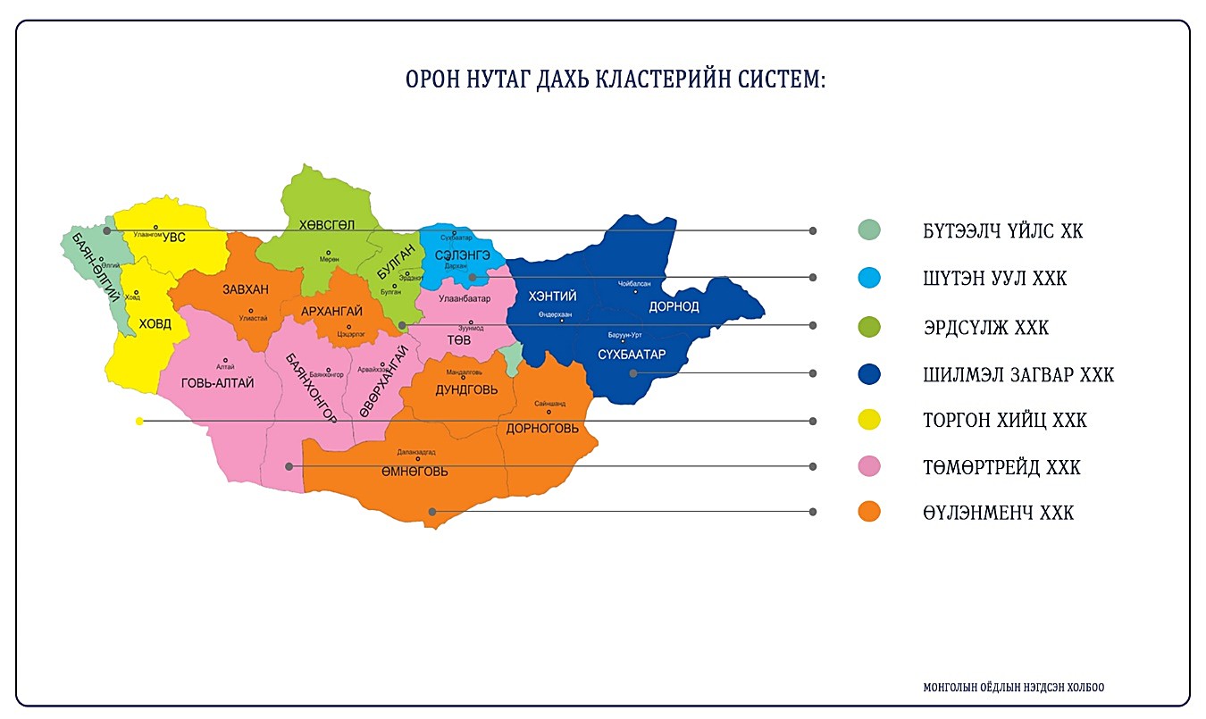 Улсын хэмжээнд түгээлт